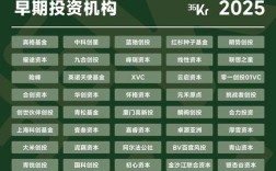 2025最赚钱的投资方向在哪？