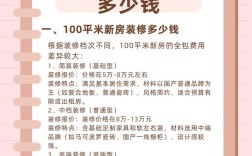 集成墙面投资多少才够用？