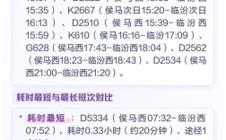 山西临汾火车站最新时刻表是？