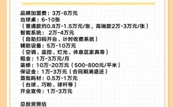 桌球俱乐部投资，回报周期多久？