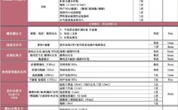 奇遇a咖咖啡预算多少合适？