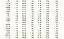 广东到山西快递运费多少？