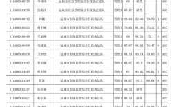 2025山西运城事业编何时报名？