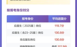 2025国考山西考区何时报名？