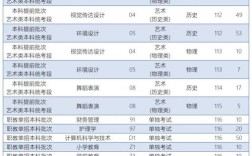 2025山西大学代码是多少？