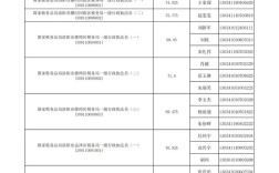 山西地税2025拟录用，有何新变化？