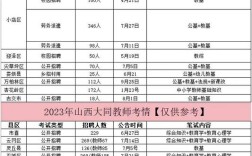 山西教师编制考试具体要求有哪些？