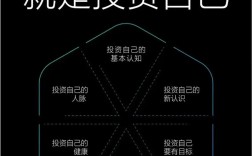 现在有哪些好的投资项目