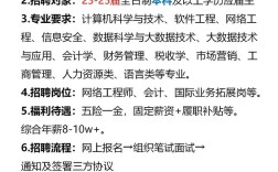山西电信春招开启！有哪些热门岗位？报名条件及流程是什么？