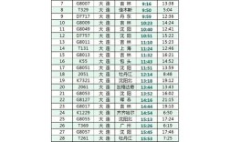 鞍山西到大连高铁时刻表具体几点发车？