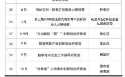 低金额创业，哪些项目靠谱又赚钱？