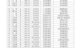 山西建行招聘名单公示，哪些人入围？