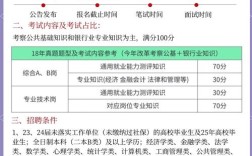 2025山西农信社招考何时开始？