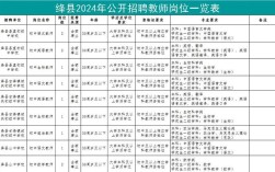 山西运城绛县招聘哪些岗位？要求如何？