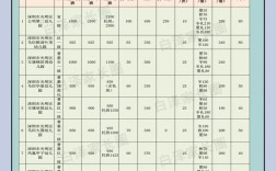 开一家私立幼儿园要投多少资金？