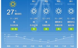 山西太原今天天气怎么样？