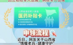山西退役士兵补贴政策具体有哪些？