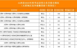 2025山西公考何时报名？