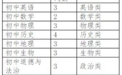 山西代课教师转正招聘何时开始？