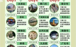 山西区域发展遵循什么原则？