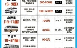 鞍山到鞍山西打车费用多少？