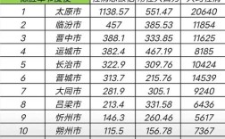 2025年5月山西将发生什么变化？