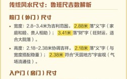 投资木门，启动资金要多少？