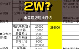 开一家酒店到底要多少钱？