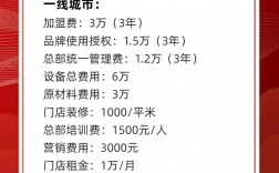 小本加盟明年能挣钱吗？