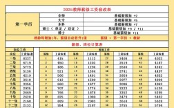 山西教师2025工资会涨吗？