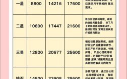 开个月嫂中心要投多少钱？