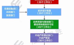 零成本创业项目真的存在吗？
