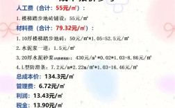 开地板店启动资金要多少？