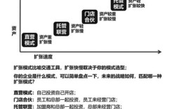 幼儿园加盟投资，有哪些关键技巧？