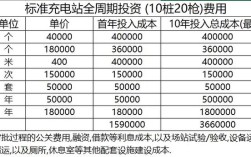 十万元内，哪些投资项目靠谱？