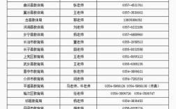 山西编制老师招聘信息有哪些最新动态？