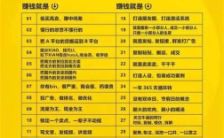 当下投资免费赚钱项目，真的能赚钱吗？