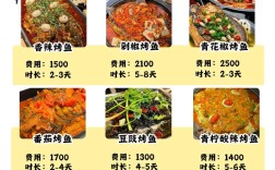 开烤鱼店要投多少钱？
