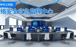 国家网络应急中心山西