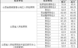 山西政法干警考试电话多少？