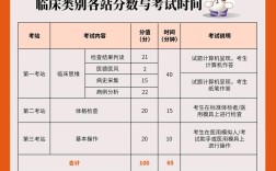 山西助理医师考试报名何时开始？