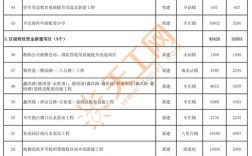 2025投资项目大全，哪些值得投？