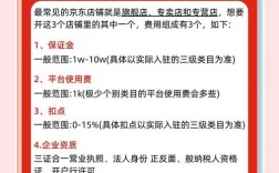 开网店要投资多少钱？