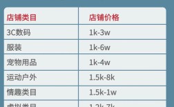 开网店到底要投多少钱？
