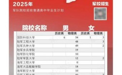 山西高校校招2025，有哪些新变化？