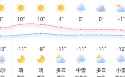 山西大同未来七天天气如何？