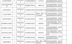 山西建国泌尿医院招聘什么岗位？