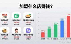 投资无本创业开店，真的能零成本启动吗？
