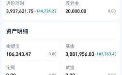 15万投资什么项目好？