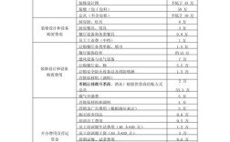 投资自己，费用该花多少才合理？